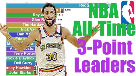 nba all time assist leaders|nba all time 3 point leaders.